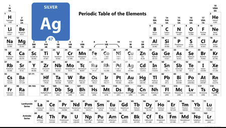 AG Silver Chemical Chart